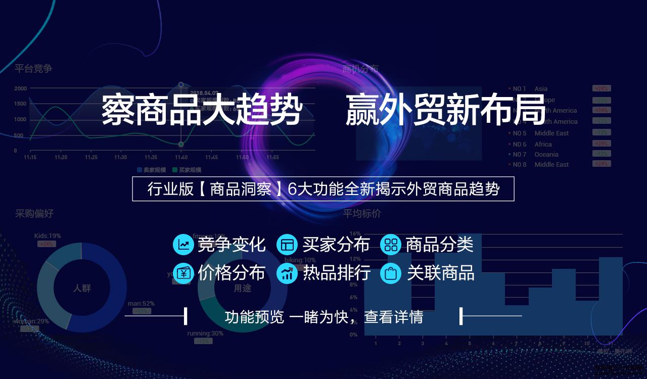 阿里國際站運營篇：數(shù)據(jù)管家行業(yè)版推出「商品洞察」，察商品大勢贏布局