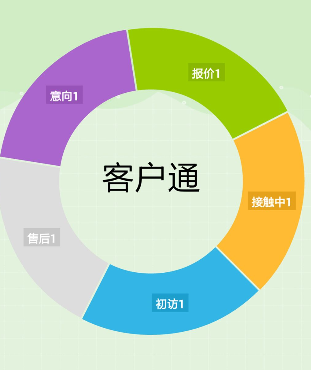 阿里國際站運營篇：如何快速找出近期要下單客戶？ 