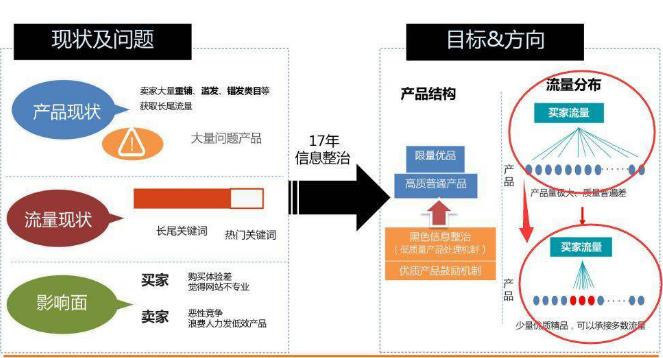 阿里國(guó)際站運(yùn)營(yíng)難？你還不懂這10點(diǎn)！